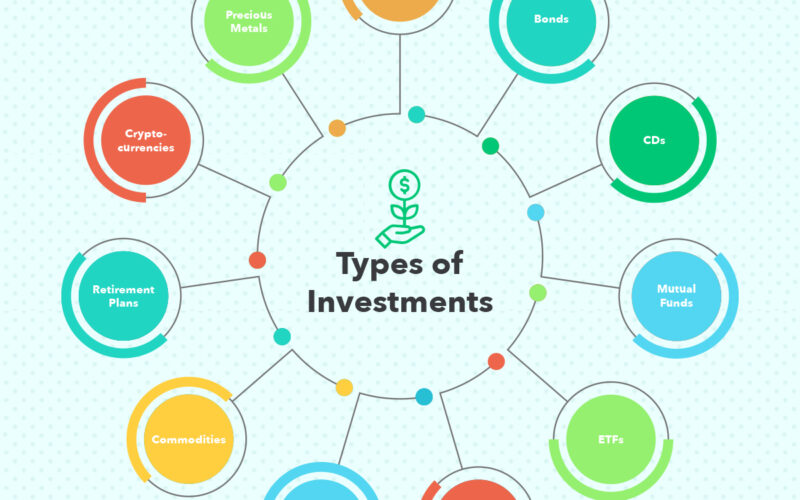 What Types Of Investments Can You Consider For Your Portfolio?